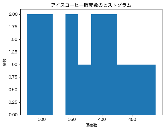 ../../_images/4b51bd939d1ab03d7d4a1bd74c10724f522fa85d4040b704726c62e8cb1ee5c7.png