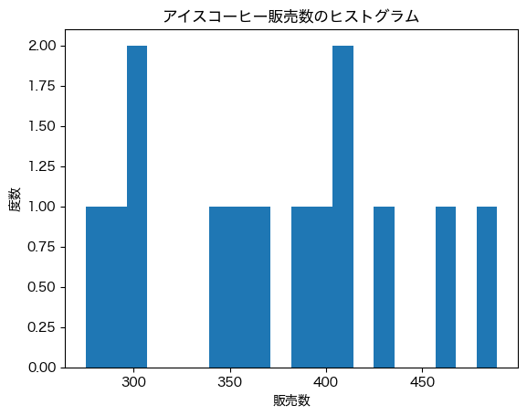 ../../_images/9f4c007dac61c1fdc59eee0f16f5a22c751343d1e95ce6bbd229d02a14794e8d.png