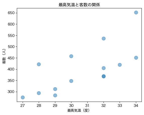 ../../_images/076066b3d1d9e5f1b61691fef78b407f930bf9df6787513945ef2afe0fda522e.png